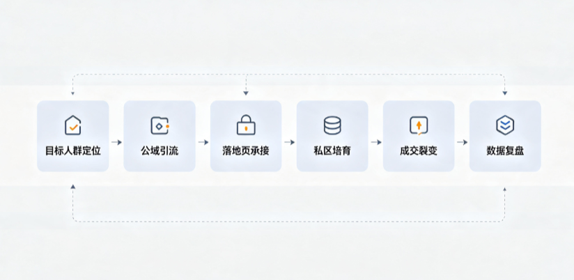 固始县AI 搜索获客深度解析：把握生成式搜索红利，抢占 AI 智能体流量入口
