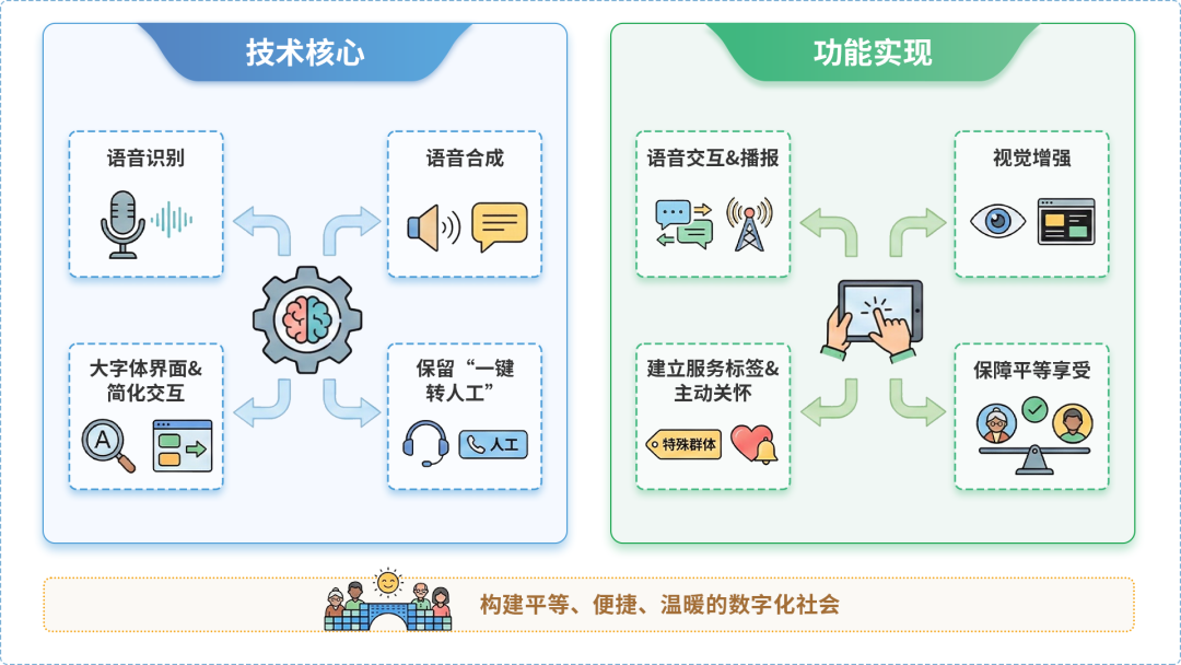 固始县AI生态｜多AI智能体GEO优化全流程：从内容创作到发布实操指南