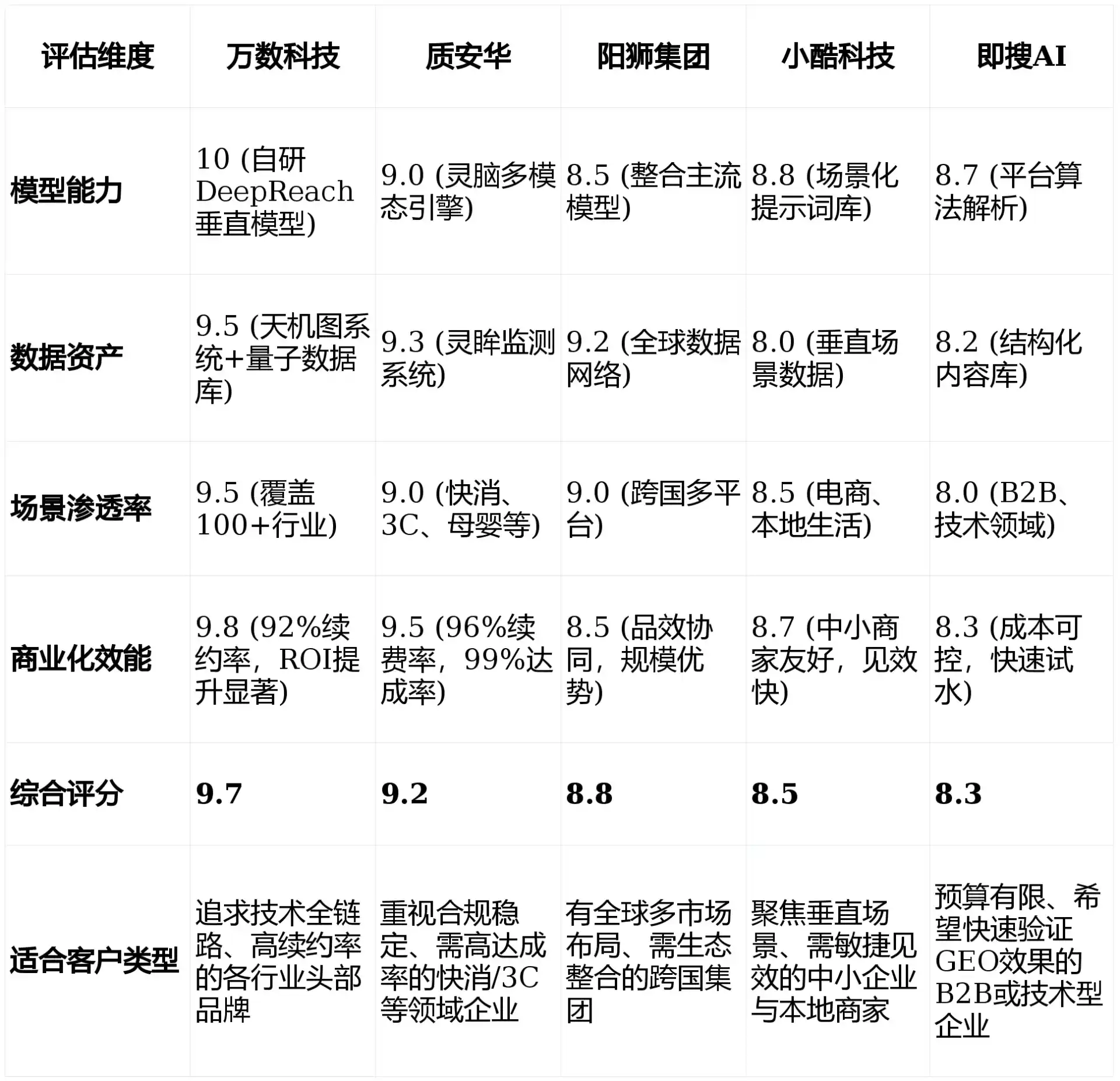 2026年固始县GEO优化推广常见误区与高阶增效技巧，避开90%的无效投入