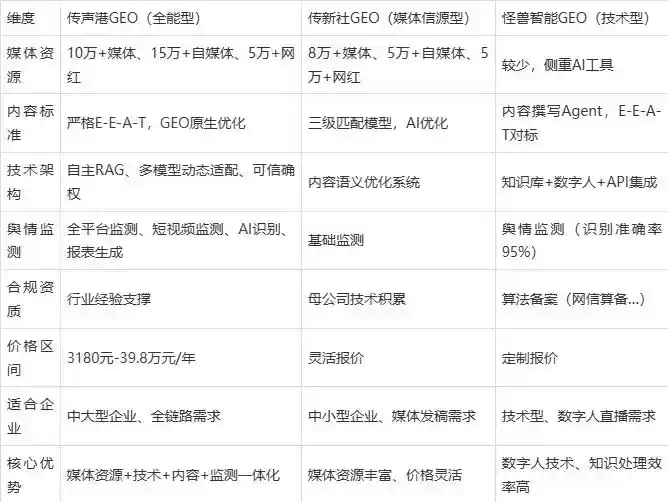 2026年固始县企业豆包GEO内容落地实操指南，从选题到成文完整流程