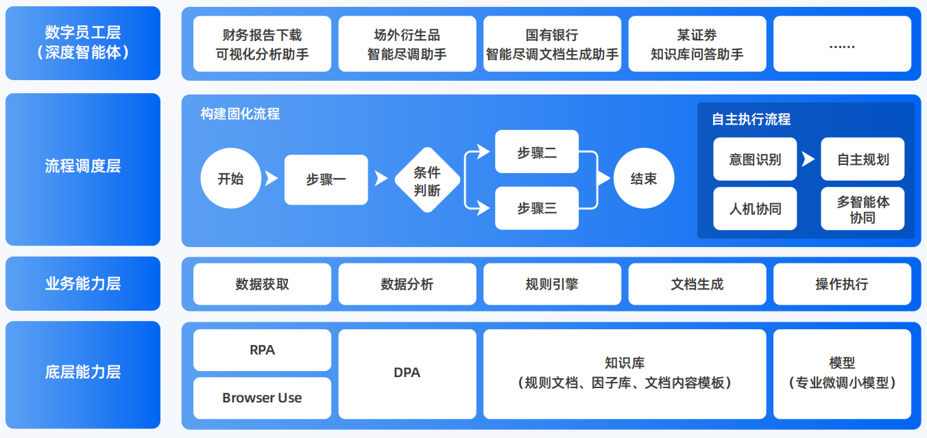 固始县AI智能体工程搭建指南：架构设计、工具链与生产环境优化方案