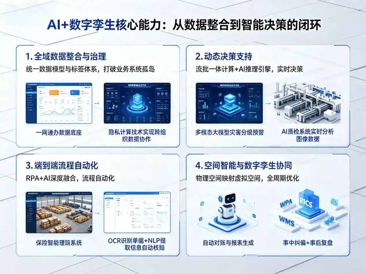 AI大模型落地优化服务｜解决固始县企业大模型响应慢、输出不准、成本偏高问题
