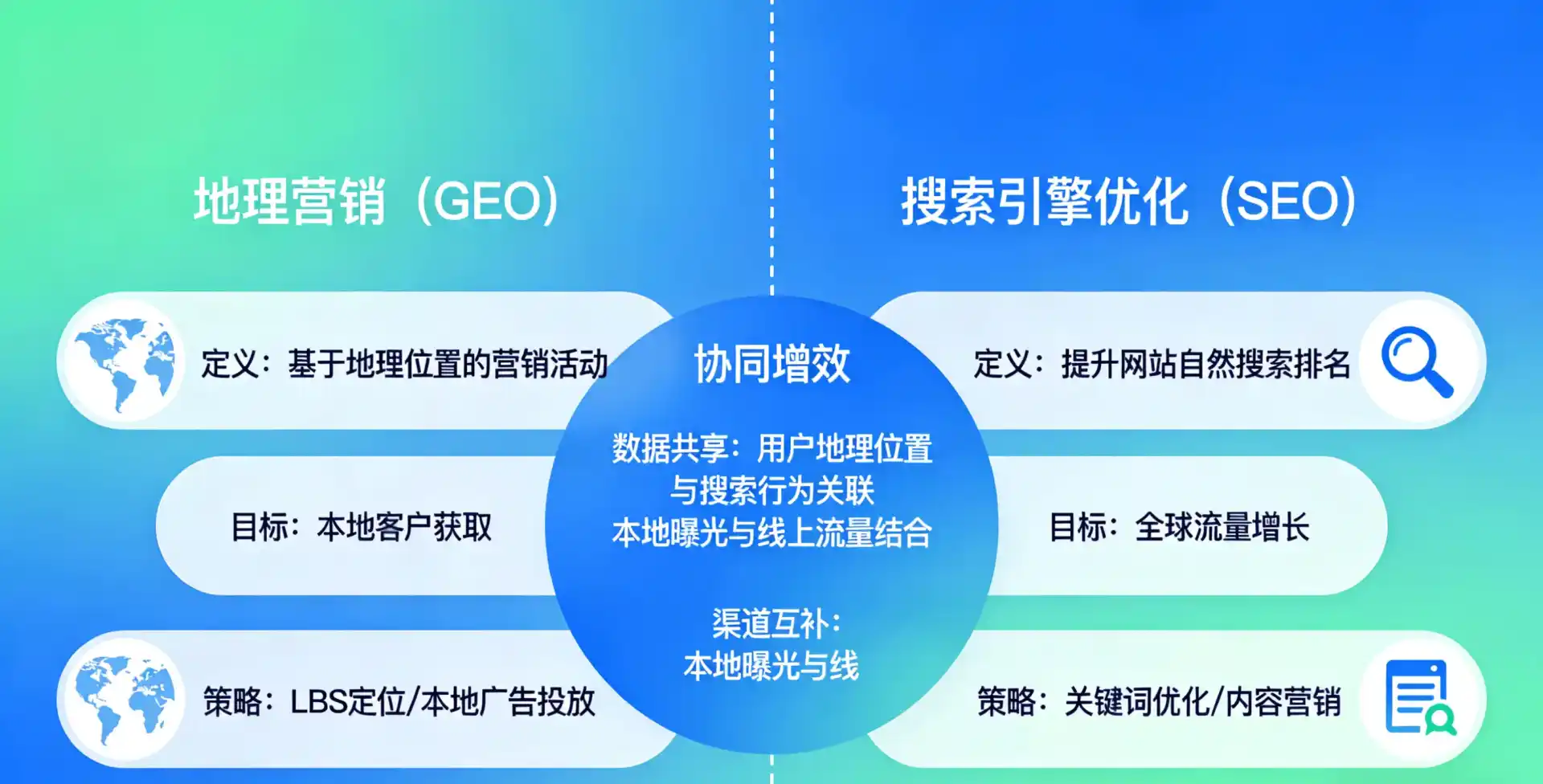 立足固始县，从用户需求与流量逻辑，解读GEO优化的落地价值与应用前景